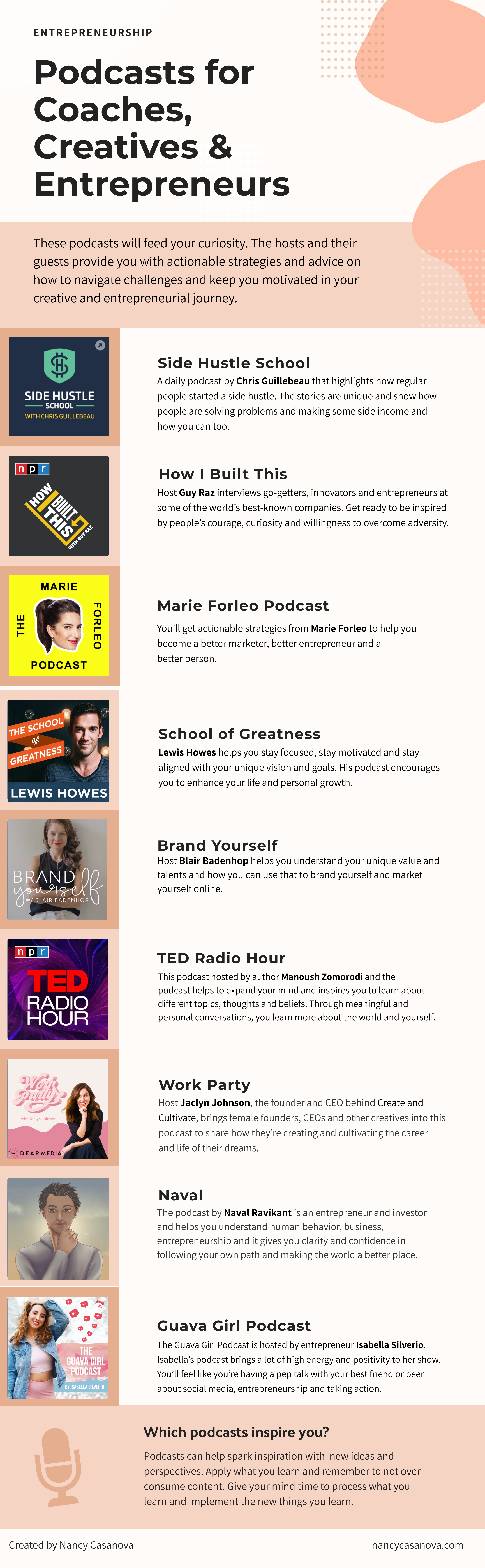 Here’s a list of podcasts that will feed your curiosity and keep you motivated along your entrepreneurial journey. | podcasts for entrepreneurs, podcasts for entrepreneurs business, podcast for women entrepreneurs, best podcasts for entrepreneurs, podcasts for female entrepreneurs, podcasts for creative entrepreneurs, best podcasts for female entrepreneurs, podcasts for coaches and creatives, podcasts for business owners, podcast for small business owners, entrepreneurship, small business, side jobs, side hustle, creative entrepreneur | nancycasanova.com