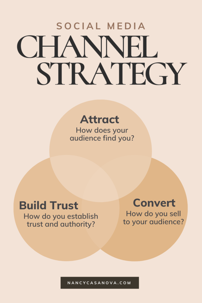 Mapping out your channel strategy and customer journey is important when considering your content strategy. Here are some details to consider. 