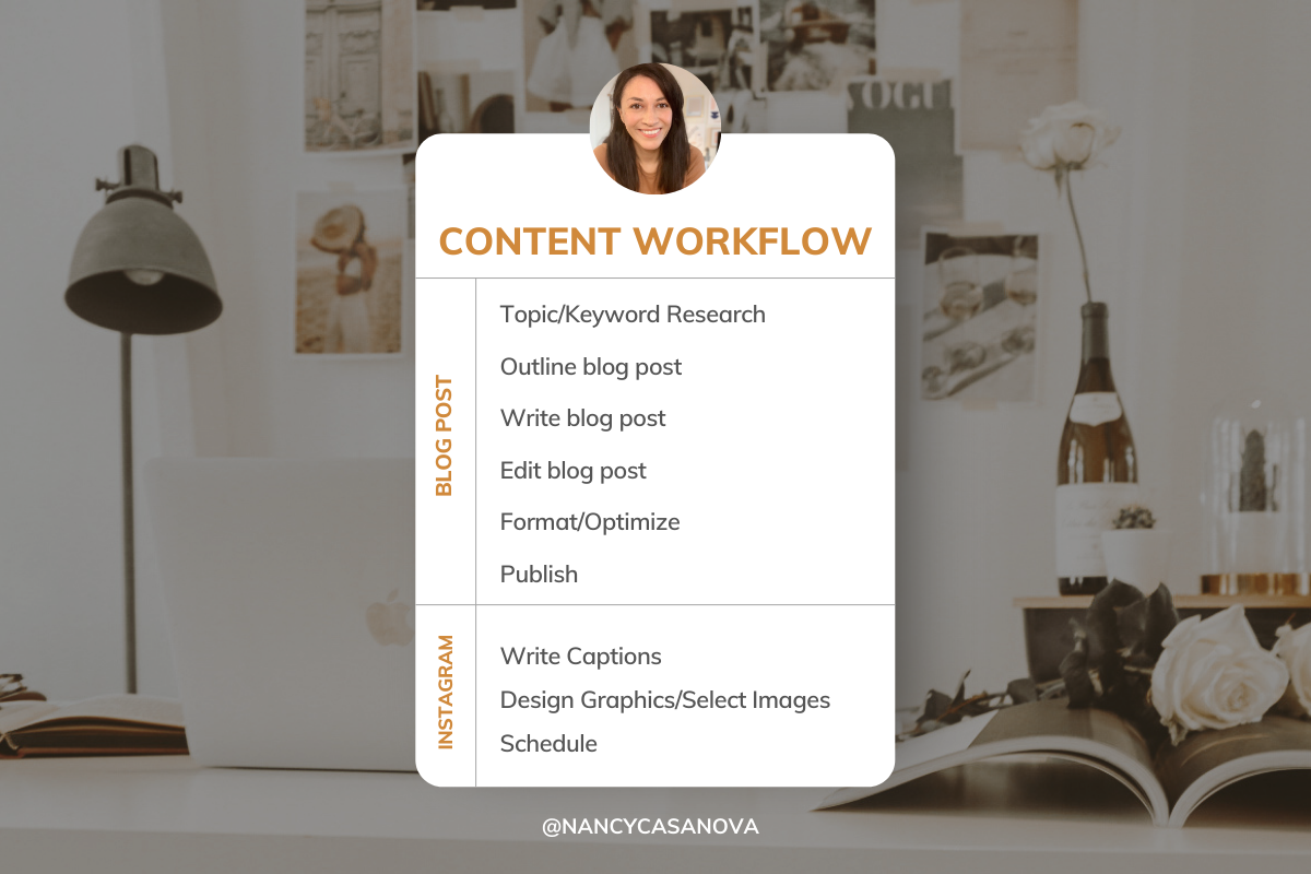 How to simplify your and streamline your content marketing workflow