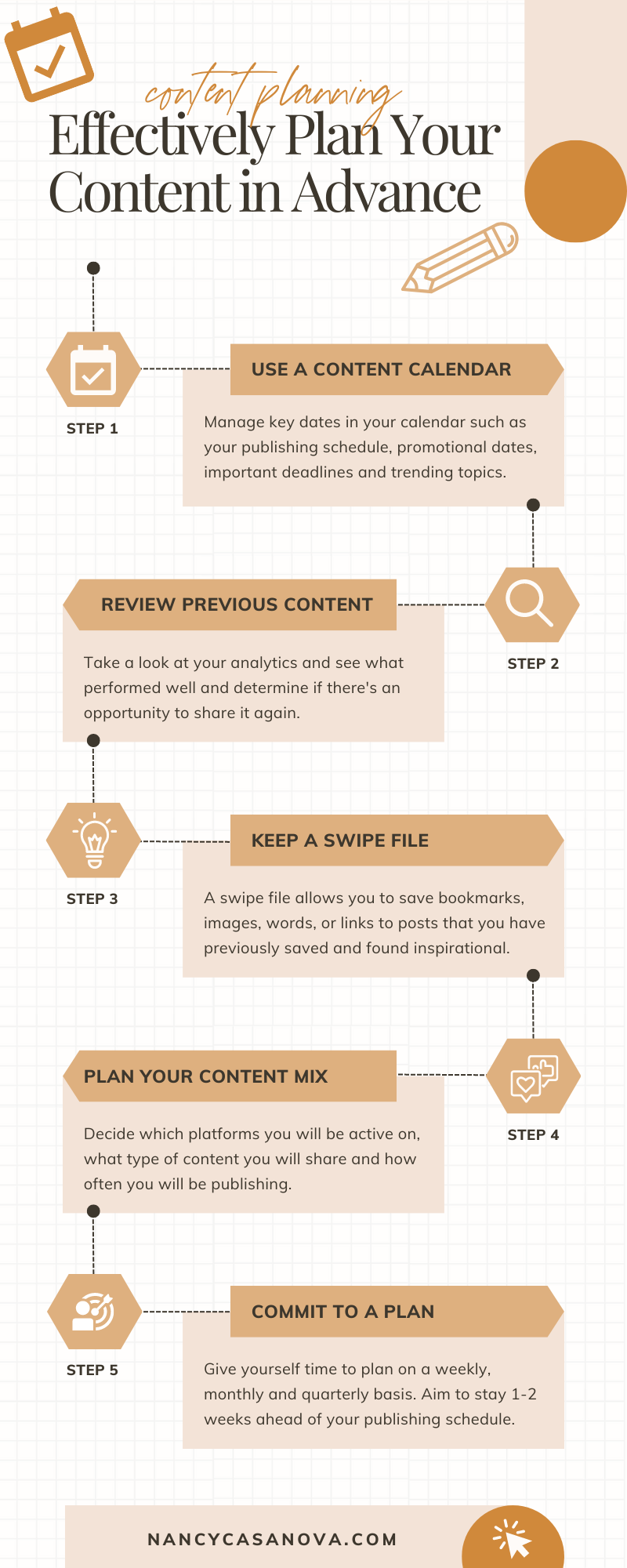 Planning content in advance helps you save time and maintain your sanity from all of your content marketing. Here are five things you can do to effectively plan your content in advance. 