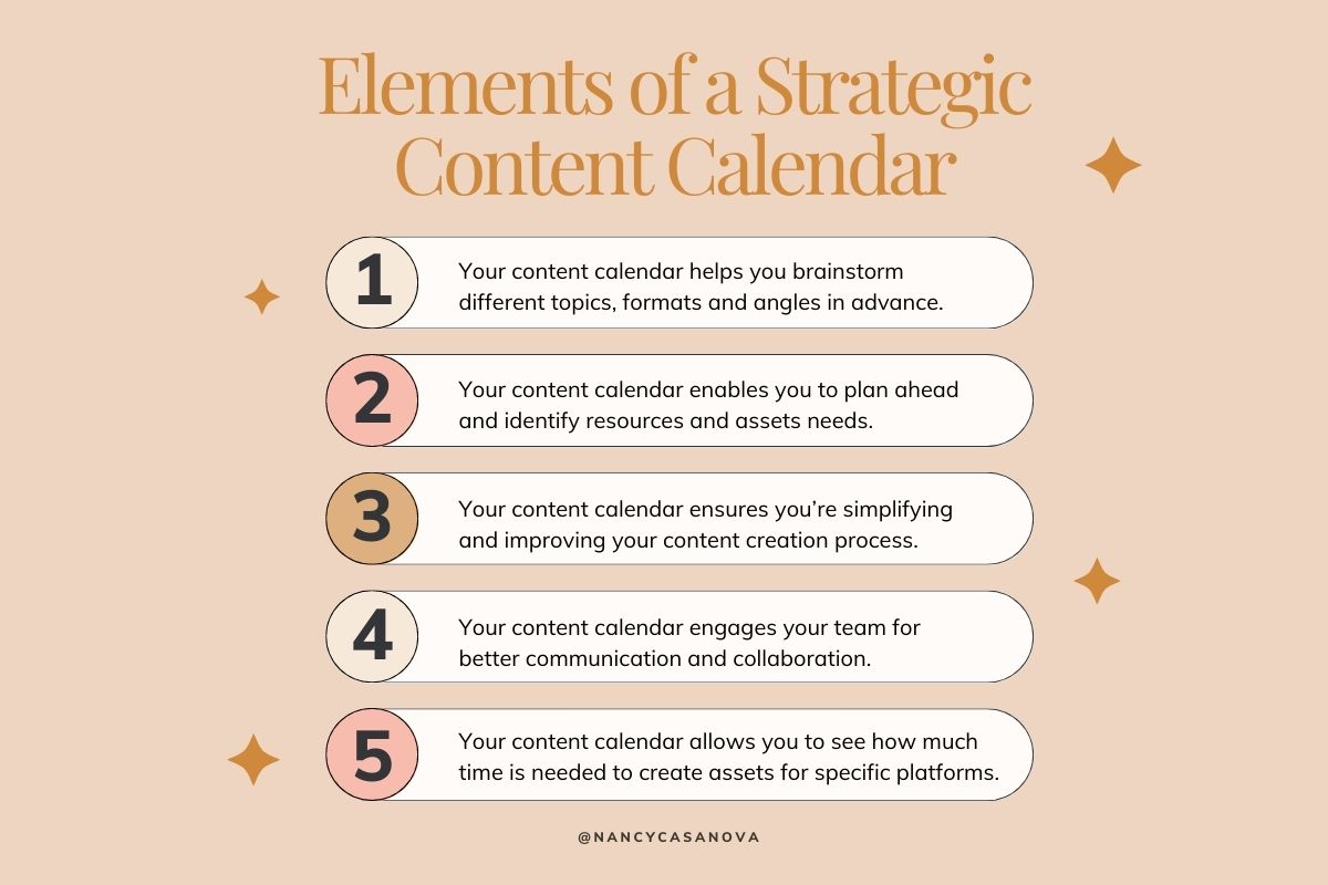 Elements of a strategic content calendar