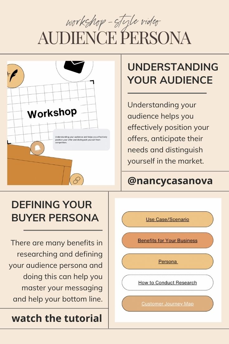 One of the most powerful exercises you can do is to dive deep into understanding your audience personas. By truly knowing who you're speaking to, you can tailor your messaging, value propositions and positioning to resonate more effectively with your target audience. 